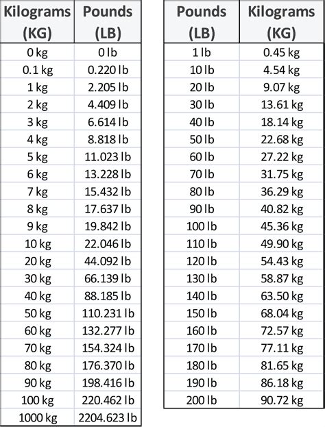 .58kg to lbs|Kg to Lbs converter